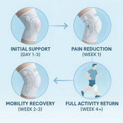 Transform Your Recovery with Every Step 🚶‍♂️ The Future of Knee Support is Here—Fast, Effective, and Comfortable!